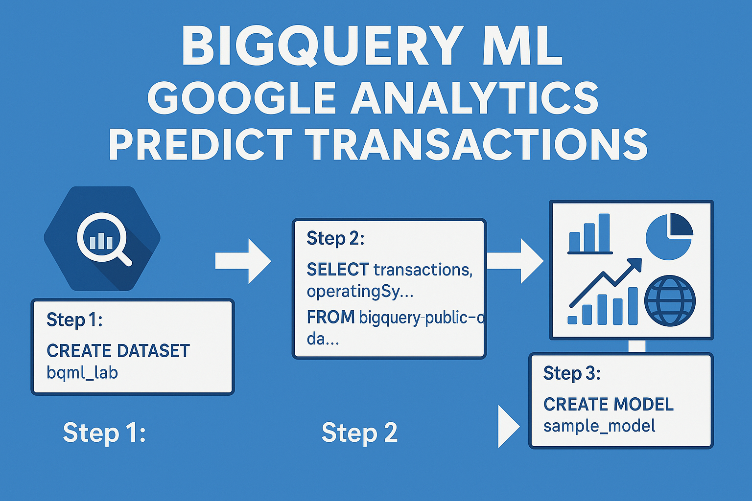 Predict Visitor Purchases with BigQuery ML